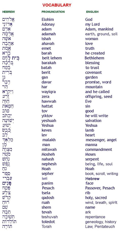 Pin By Marie Green On Hebrew Hebrew Words Hebrew Vocabulary Words