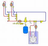 Pictures of Understanding A Boiler System