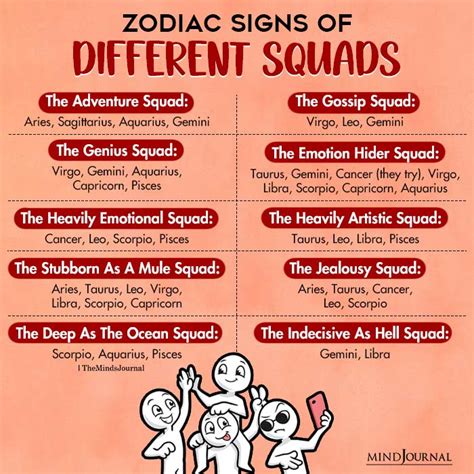 Zodiac Signs Of Different Squads Zodiac Memes The Minds Journal