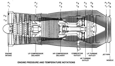 State Diagram For Turbine Engine