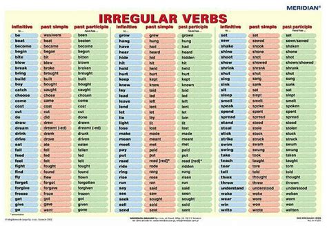 Ingles Verbos Irregulares Ex71 Ivango