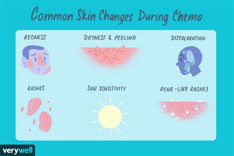 Common Skin Problems During Chemotherapy