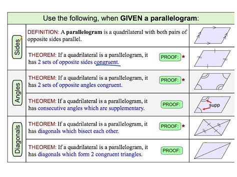 Parallelogram Properties Angles