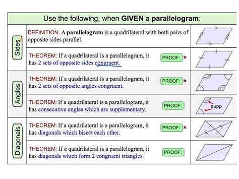 Properties of Parallelograms | Math, geometry, quadrilaterals | ShowMe