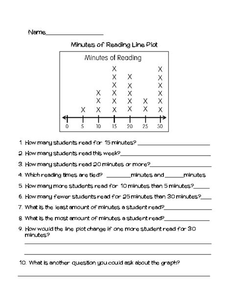 Line Plot With Fractions Worksheet