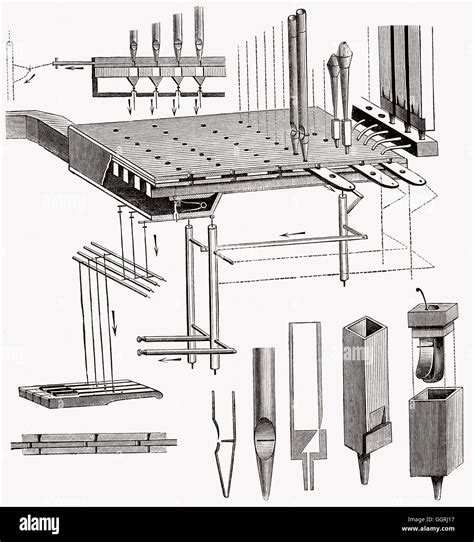 Schematic Function Of A Pipe Organ 19th Century Stock Photo Alamy