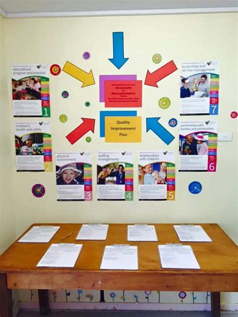 Qip Parent Input Display Elementary Activities Learning Framework