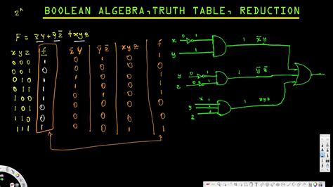 Boolean Algebra Truth Table Reduction Digital Logic Design I Youtube