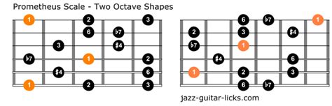 The Prometheus Scale For Guitar Shapes And Charts