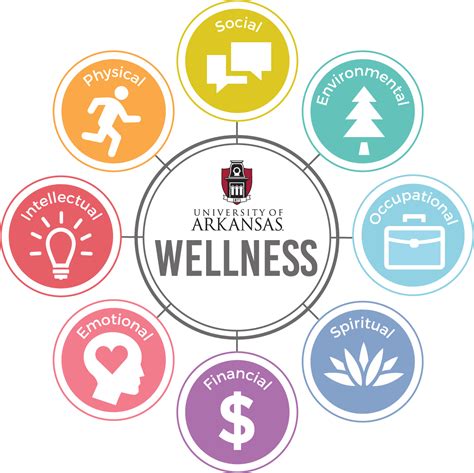 Wellness Png Images Transparent Background Png Play