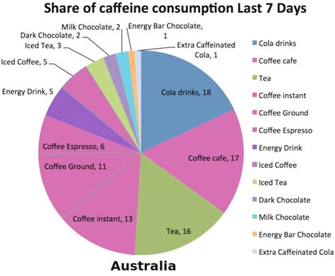 Excess Caffeine Risks And Side Effects Of Too Much Caffeine Recent