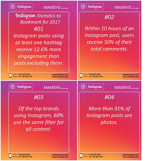 Part 1 A Long List Of Instagram Statistics That Marketers Need To