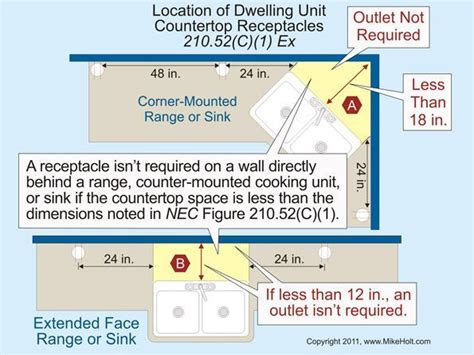 Ill go through the steps of how to install an outlet in a kitchen island. OUTLET HEIGHT ON KITCHEN ISLAND - Google Search ...