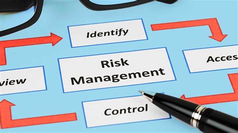 How To Make A Risk Management Plan Odd Culture