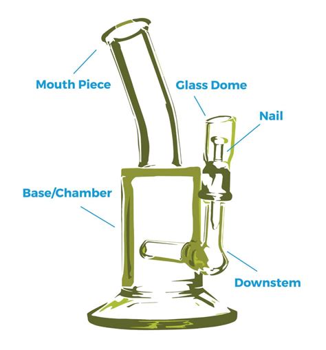 Anatomy Of A Dab Rig Dockside Cannabis