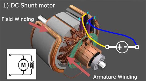 Dc Motor Animation In Depth Control Dc Motors With L293d Motor Driver