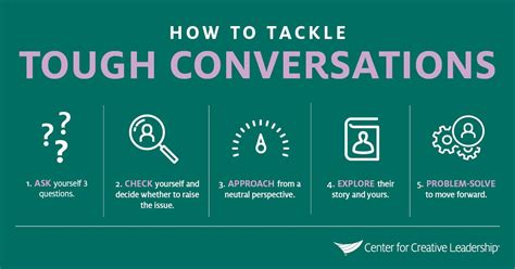 How To Tackle Difficult Conversations Center For Creative Leadership