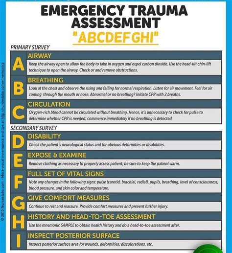 Pin On Emergency Preparedness