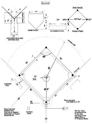 The fields were laid out sometimes on an open city block, sometimes on a block that had most field dimensions and foul territory have changed many times over the years in the same stadiums. Downloadable baseball field diagram for coaches and ...