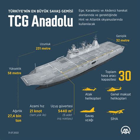 Türkiye nin en büyük savaş gemisi için geri sayım