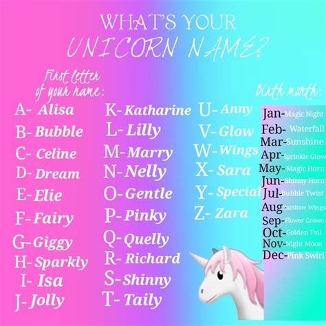 Tell Us Your Unicorn Name Artofit