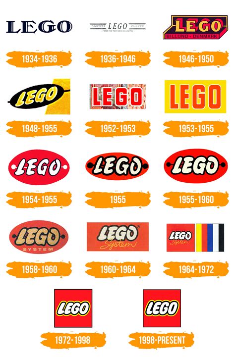 Lego Logo Histoire Signification De L Embl Me