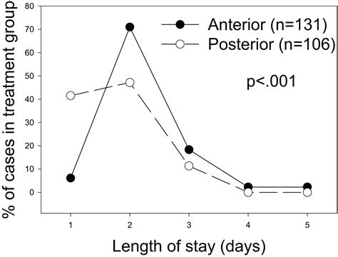 Anterior Versus Posterior Approach To Iliac Crest For Alveolar Cleft