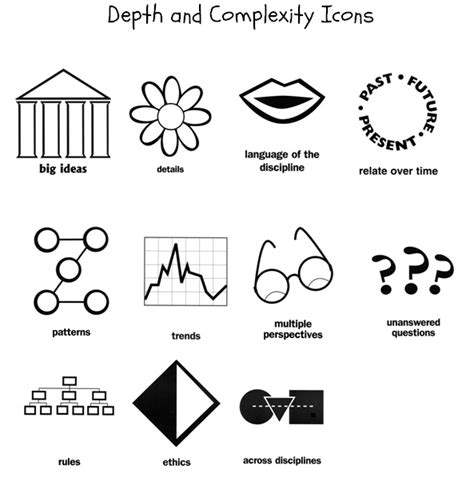 Writing Workshop Depth And Complexity Icons Homeschool Den
