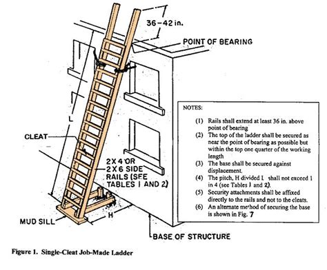 Introduction To Basic Job Made Ladder Safety Ladders Pinterest