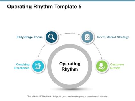 Operating Rhythm Template Business Ppt Powerpoint Presentation