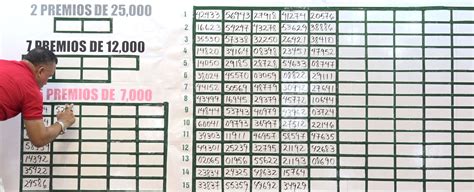 A continuación encuentra los resultados la lotería y verifica si eres el ganador del premio mayor o alguno de los secos. El premio mayor de la Lotería Nacional de C$18 millones ...