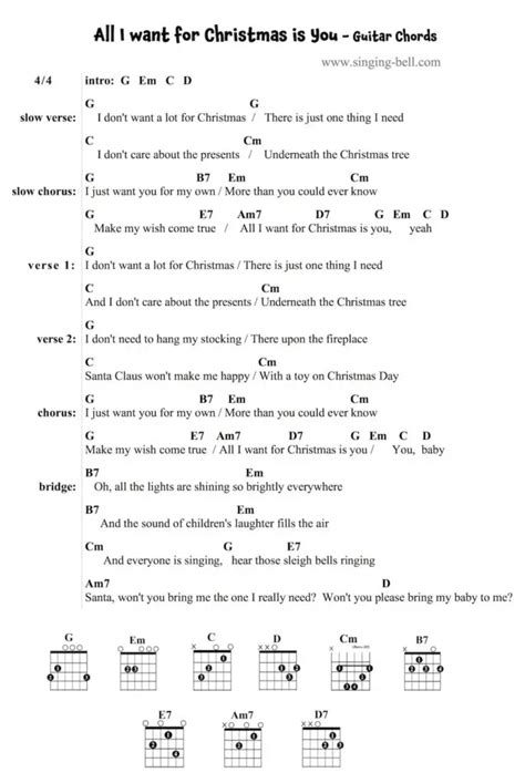 All I Want For Christmas Is You Guitar Chords Tabs Pdf
