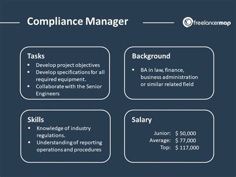 What Does A Compliance Manager Do Career Insights