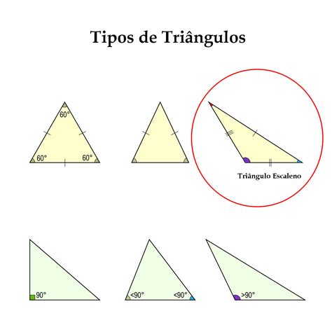 Vértices De Um Triangulo Ensino