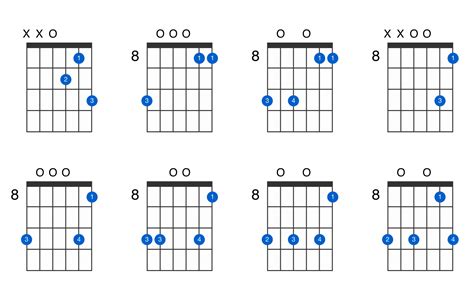 D Dominant Th Suspended Th Guitar Chord GtrLib Chords Hot Sex Picture