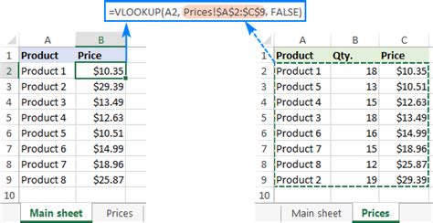 Excel Vlookup Function Tutorial With Formula Examples 2022