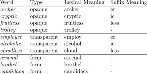 Assignment Of Meanings To Selected Words In The Opaque
