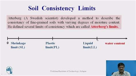 Soil Consistency Limits Youtube