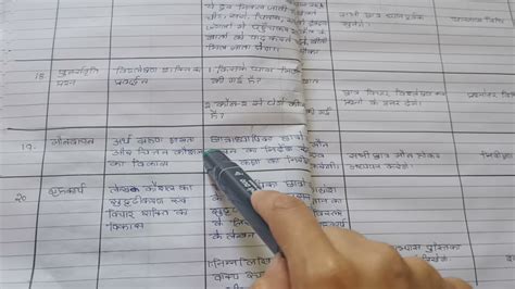 Lesson Plan Hindi Himalay Ki Betiyan Class Youtube