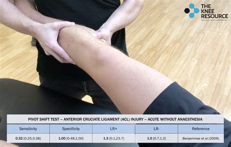 Knee Tests The Knee Resource