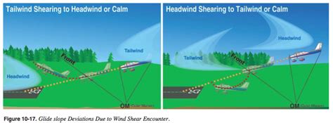 Touring Machine Company Blog Archive Wind Shear