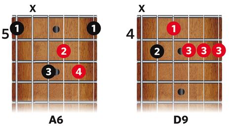 A6 And D9 Guitar Chords Rockabilly Guitar All Music Instruments