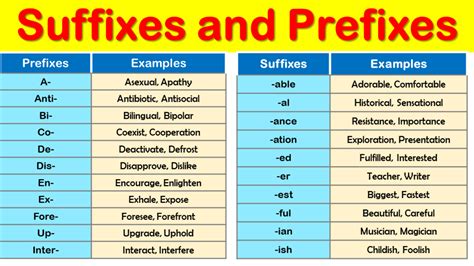 100 Prefix Words List ILmrary