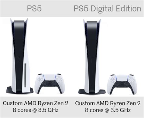 Ps5 Vs Ps5 Digital Edition What Is The Difference Gaming Deals