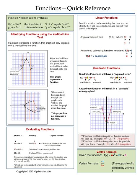 This is a basic subject on matrix theory and linear algebra. One page notes worksheet for a Functions Unit. | Algebra ...