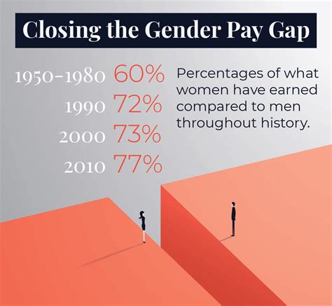 the gender pay gap how d we get here