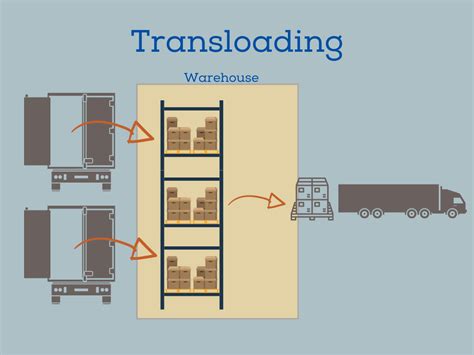 What Is The Difference Between Cross Docking And Transloading