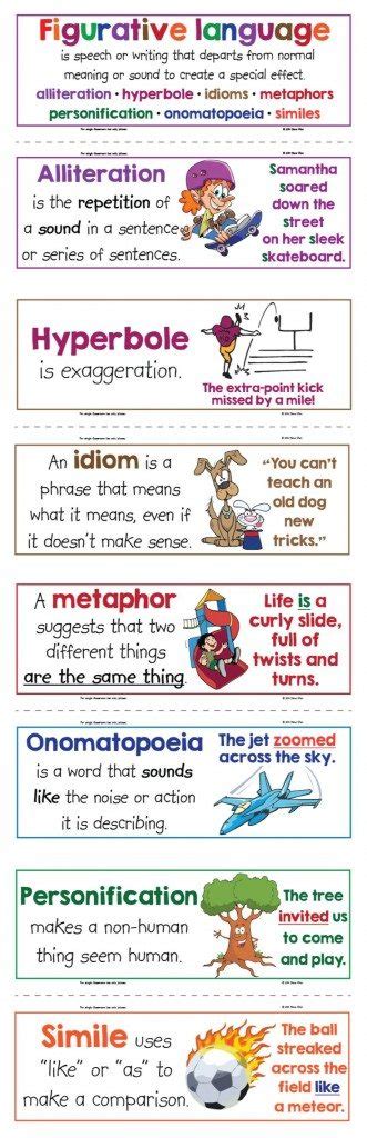 Free Printable Figurative Language Anchor Chart Illustrated Posters