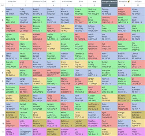 Sometimes you just want to get an idea of what picks you could. Fantasy Football Dual-QB Mock Draft (2018)