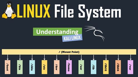 Linux File System Kali Linux Linux For Beginners Benisnous